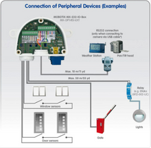 Load image into Gallery viewer, Mobotix MX-OPT-RS1-EXT

